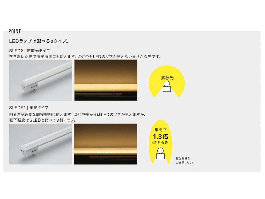 SA-LED2 A 建築化照明 POINT | DNライティング株式会社